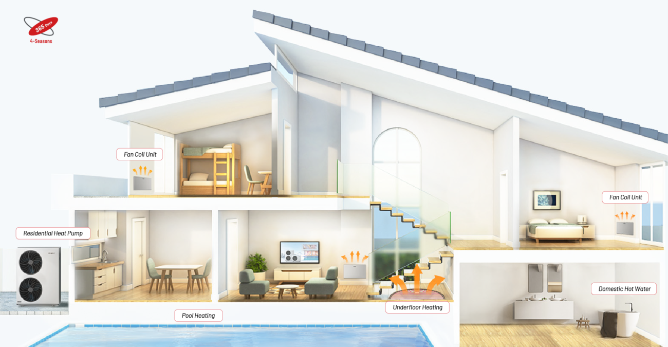 Zealux home heating air source heat pump